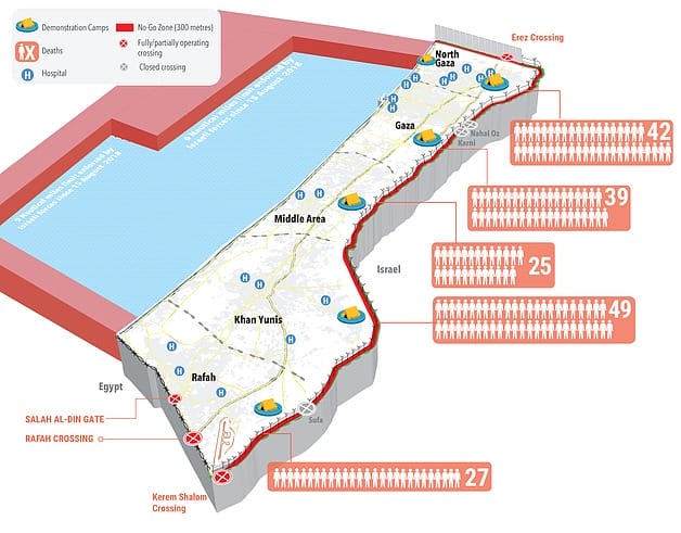 Izraelski mur oddzielający Strefę Gazy z zaznaczonymi przejściami. Grafika: OCHA