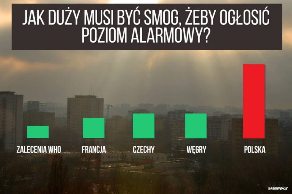 smog-infografika2-greenpeace